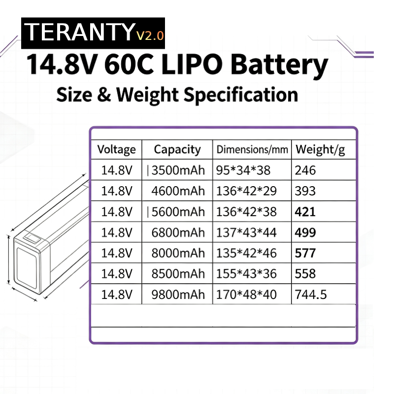 TERANTY V2.0 4S 14.8V 60C Bate – Drone Battery 4S recenzja i cena