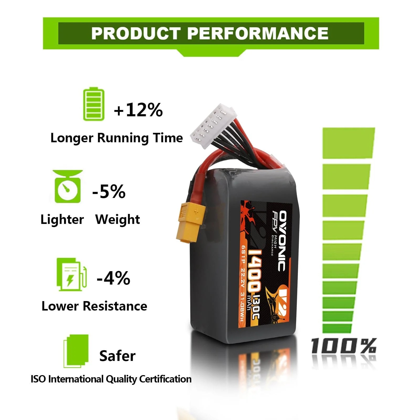 Akumulator LiPo Ovonic 6S 22.2 – Drone Battery Bag recenzja i cena